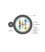 კაბელი, კამერებისთვის, კაბელის აგებულება